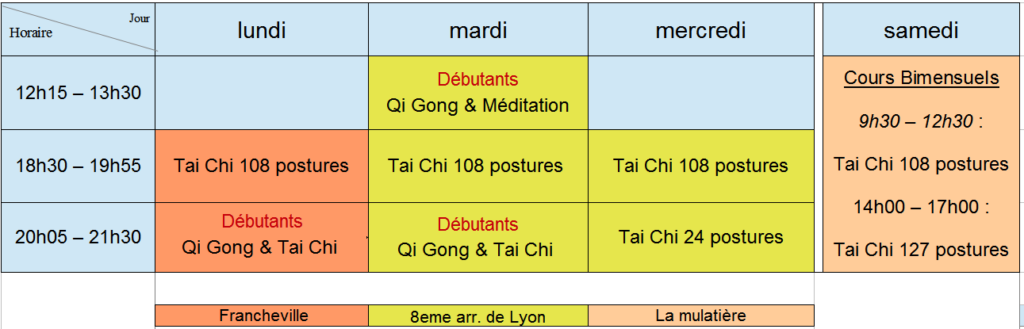 tableau des cours sur lyon